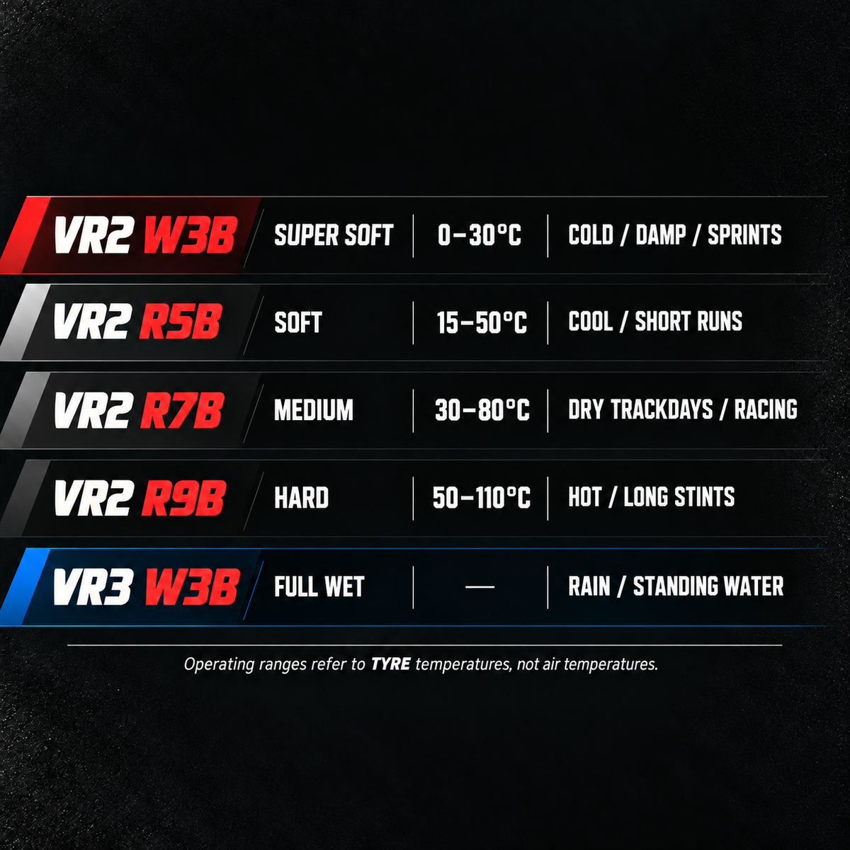Extreme VR2 & VR3 Tyre Compound Guide – Which Compound Should You Choose?